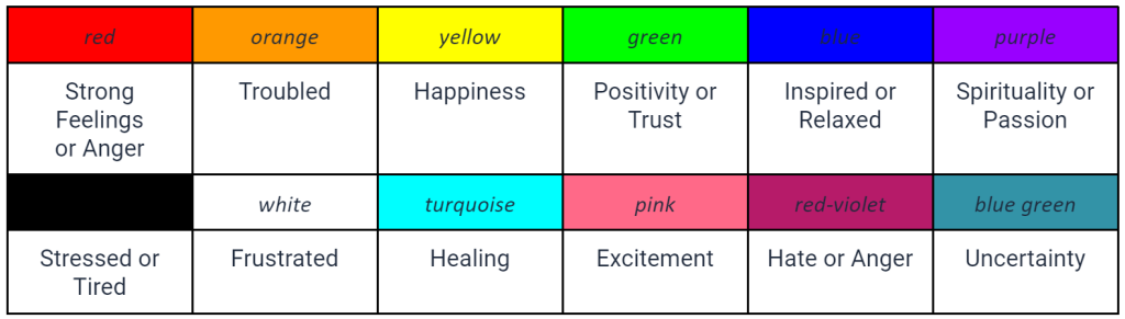 Mood Ring Colors and Their Meanings - To Canvas